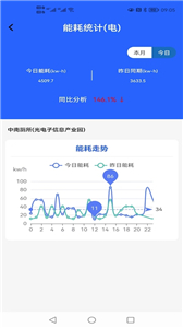 智慧公廁
