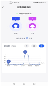 智慧公廁截圖