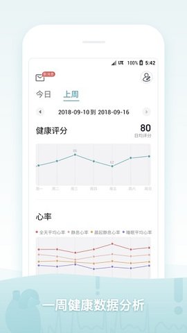 米動(dòng)健康amazfit health截圖