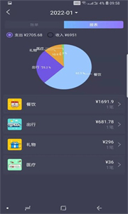 折耳狗記賬截圖