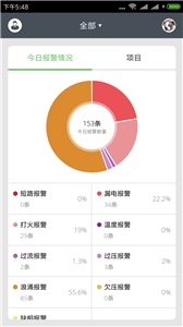 智慧用電