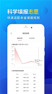 高考填報志愿截圖