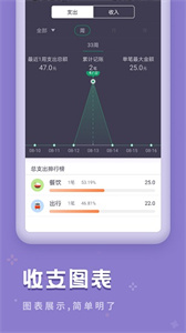 口袋記賬寶截圖