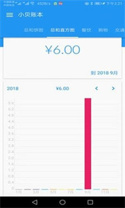 小貝記賬