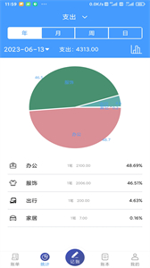 福霖記賬
