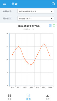 圖表生成器截圖