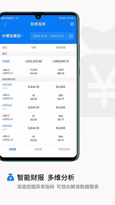 中惠旅智慧云截圖