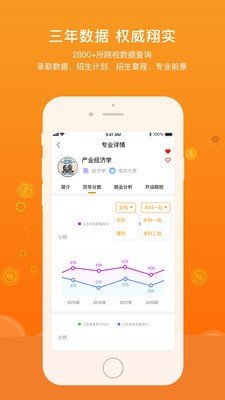 金榜狀元截圖