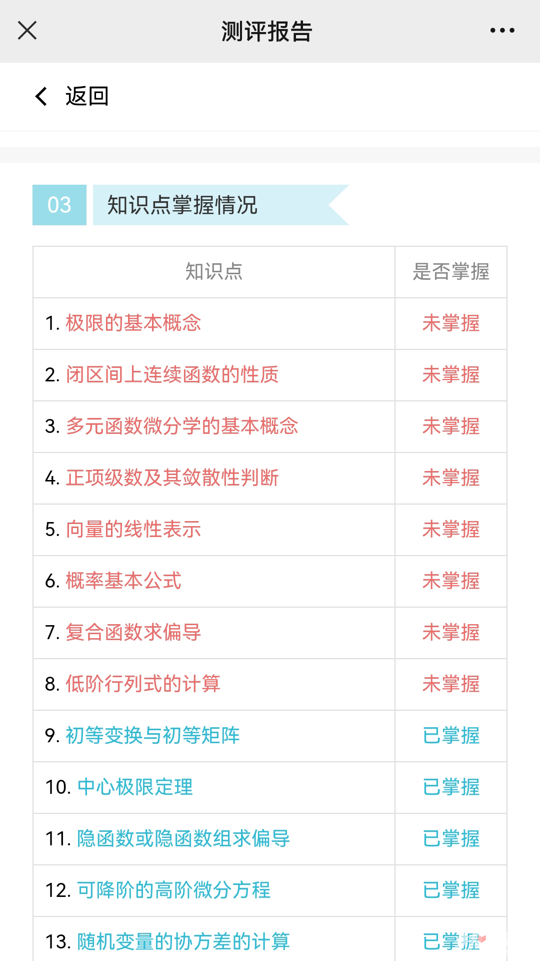 大俠考研題庫截圖