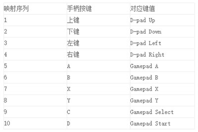 gamekayboard游戲鍵盤