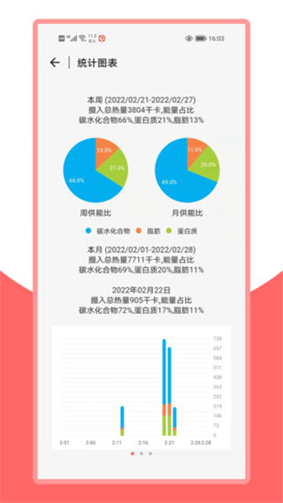 火鳥(niǎo)健康