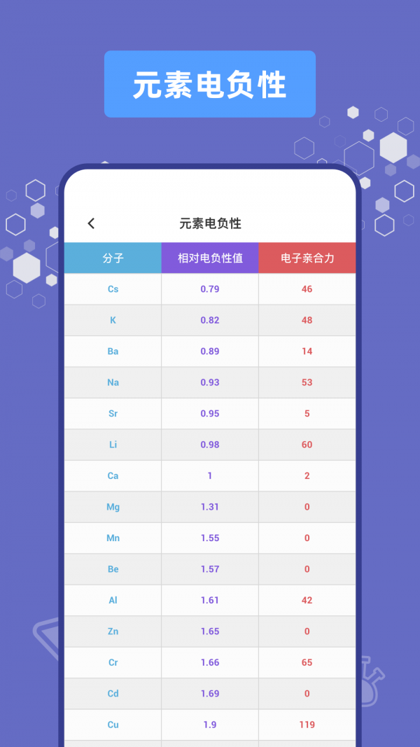 燒杯實驗室