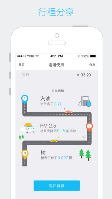 一度用車