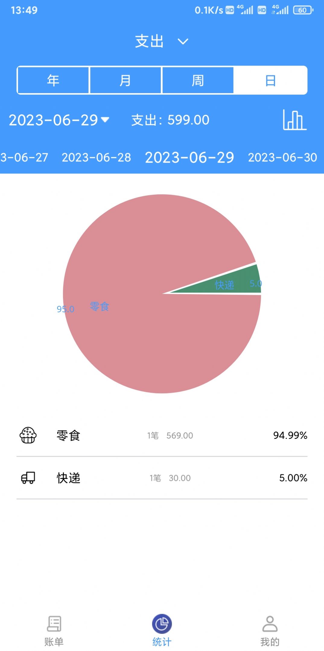 煙雨記賬