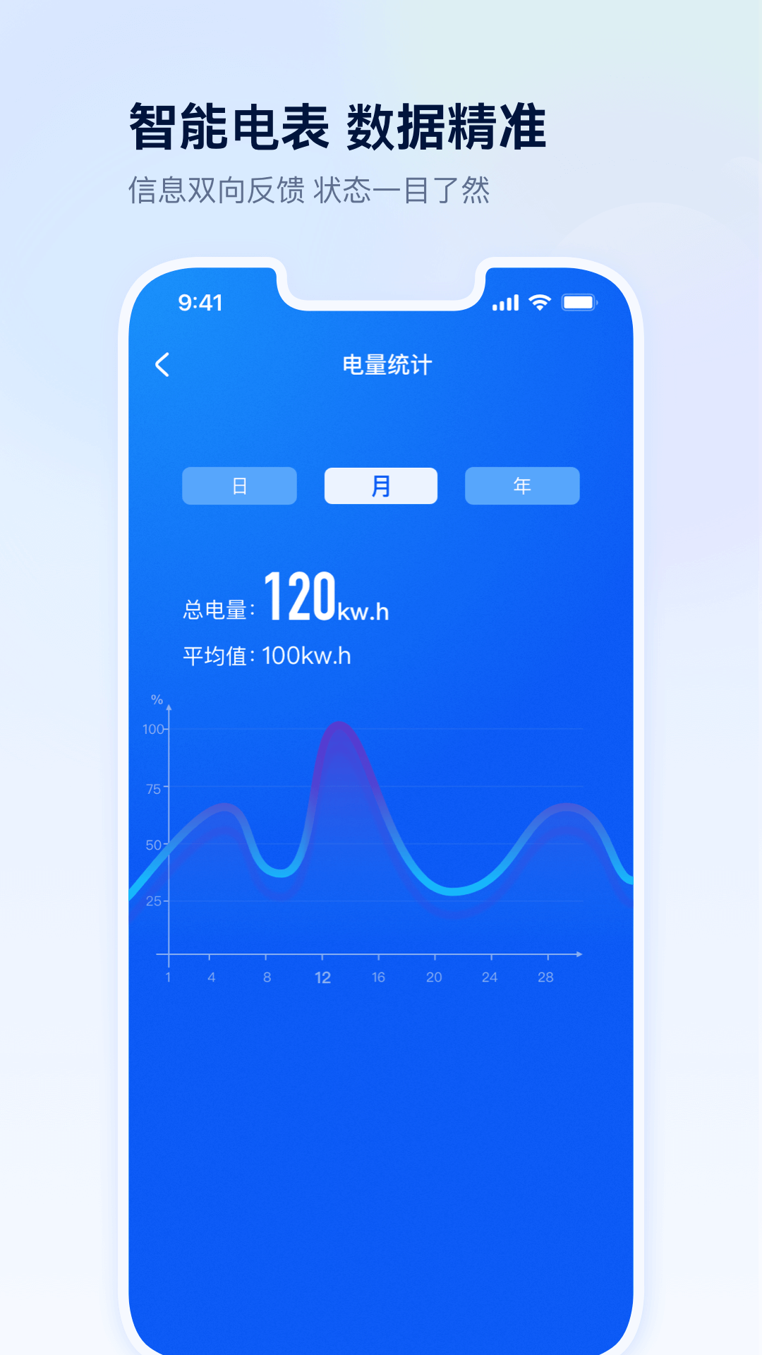 四塊智家軟件