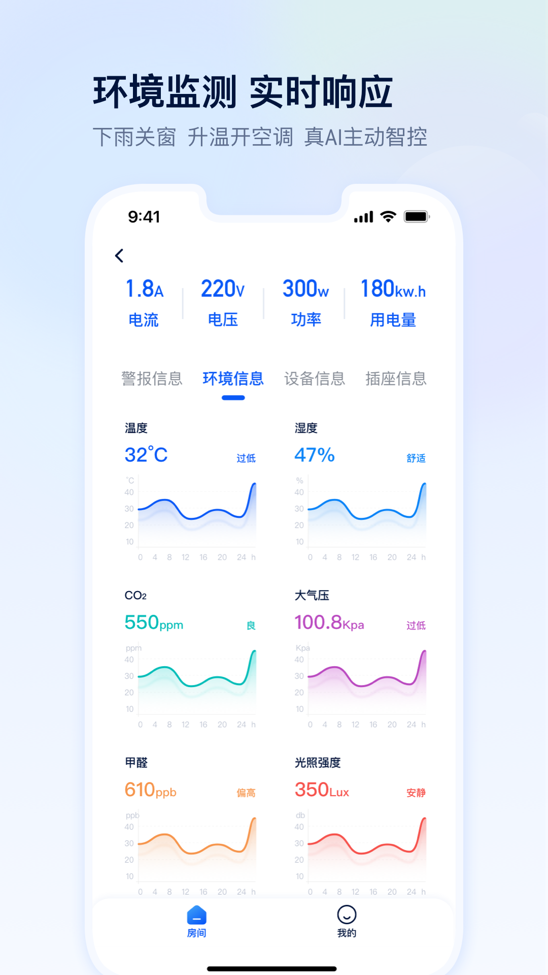 四塊智家軟件