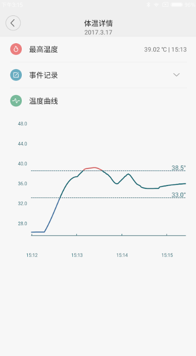 秒秒測智能體溫計