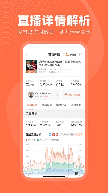 蟬媽媽數(shù)據