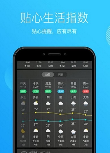 天氣王中王