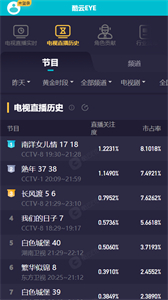 酷云eye官方截圖