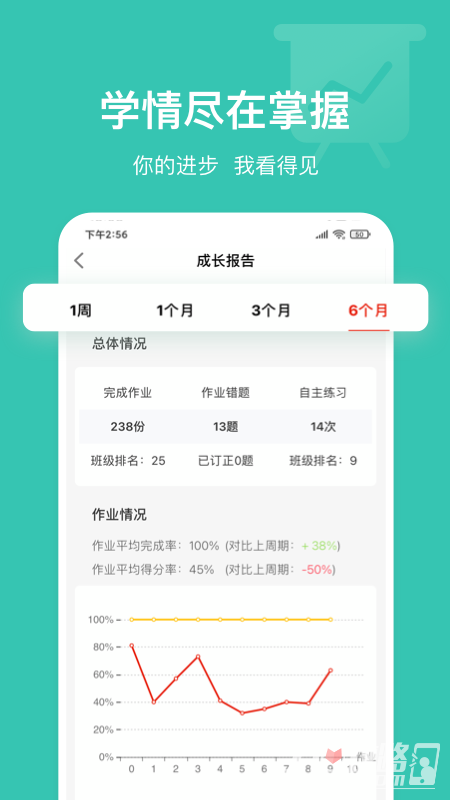英語說學(xué)生版