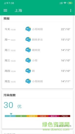 安果天氣預報