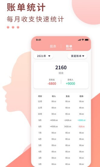 標(biāo)準(zhǔn)記賬