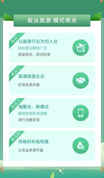 蟻叢旅游聯(lián)盟截圖