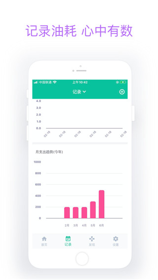 今日油價