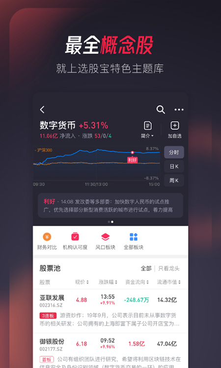 選股寶
