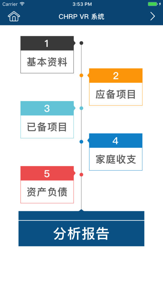 退休規(guī)劃師