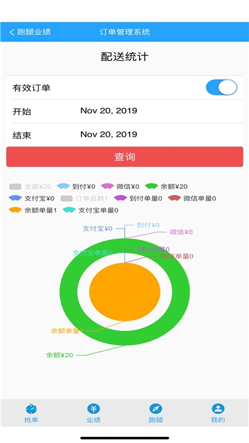 啤啤城騎手