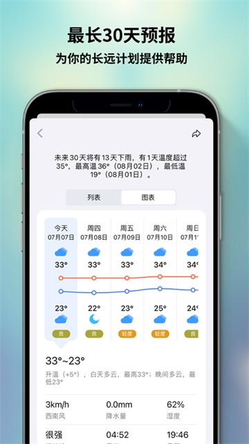 和風(fēng)天氣可視化天氣免費(fèi)版