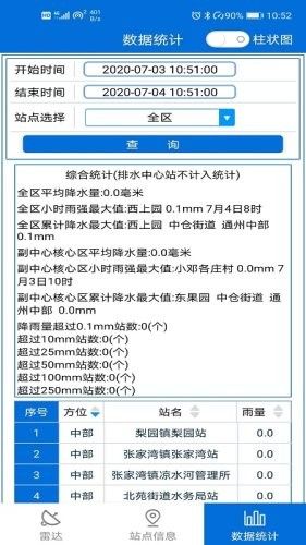 通州氣象