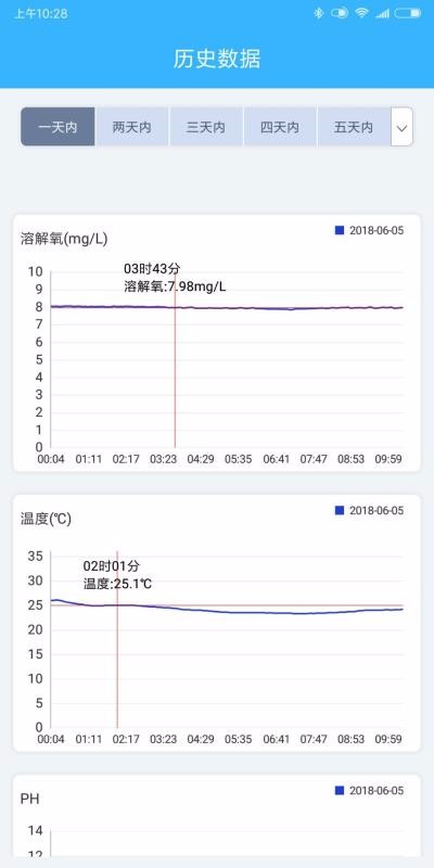 智慧漁業(yè)