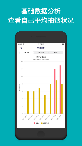 今日抽煙安卓