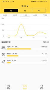 布谷記賬