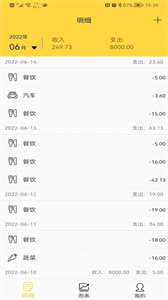 布谷記賬截圖