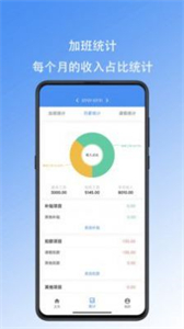 好好記加班截圖