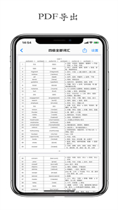 列表背單詞