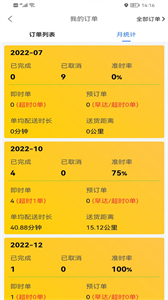 心達(dá)外賣(mài)配送