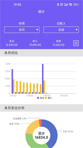 迅易記賬截圖