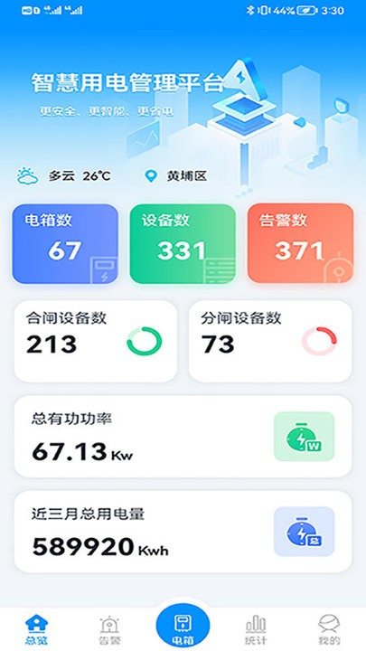 智慧用電管理