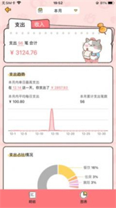 胖喵記賬截圖