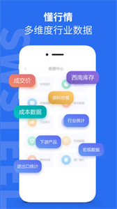 西南鋼鐵指數(shù)截圖