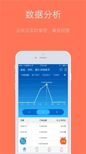 中傲大健康