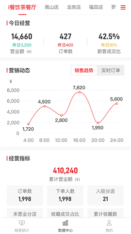 i餐飲截圖