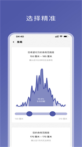 伴侶指數(shù)截圖
