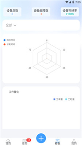絡(luò)釘運維截圖