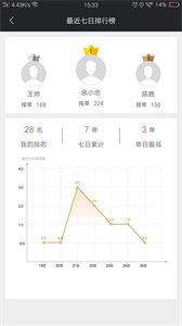 愛跑腿騎士版截圖